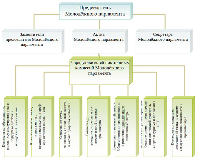 Структура